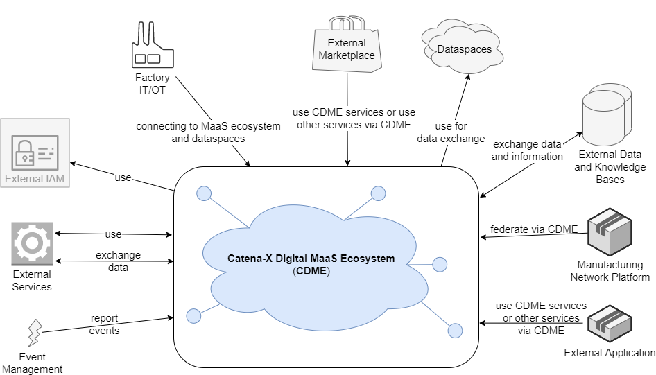 Figure - System context view. (Schoeppenthau et al. 2023)